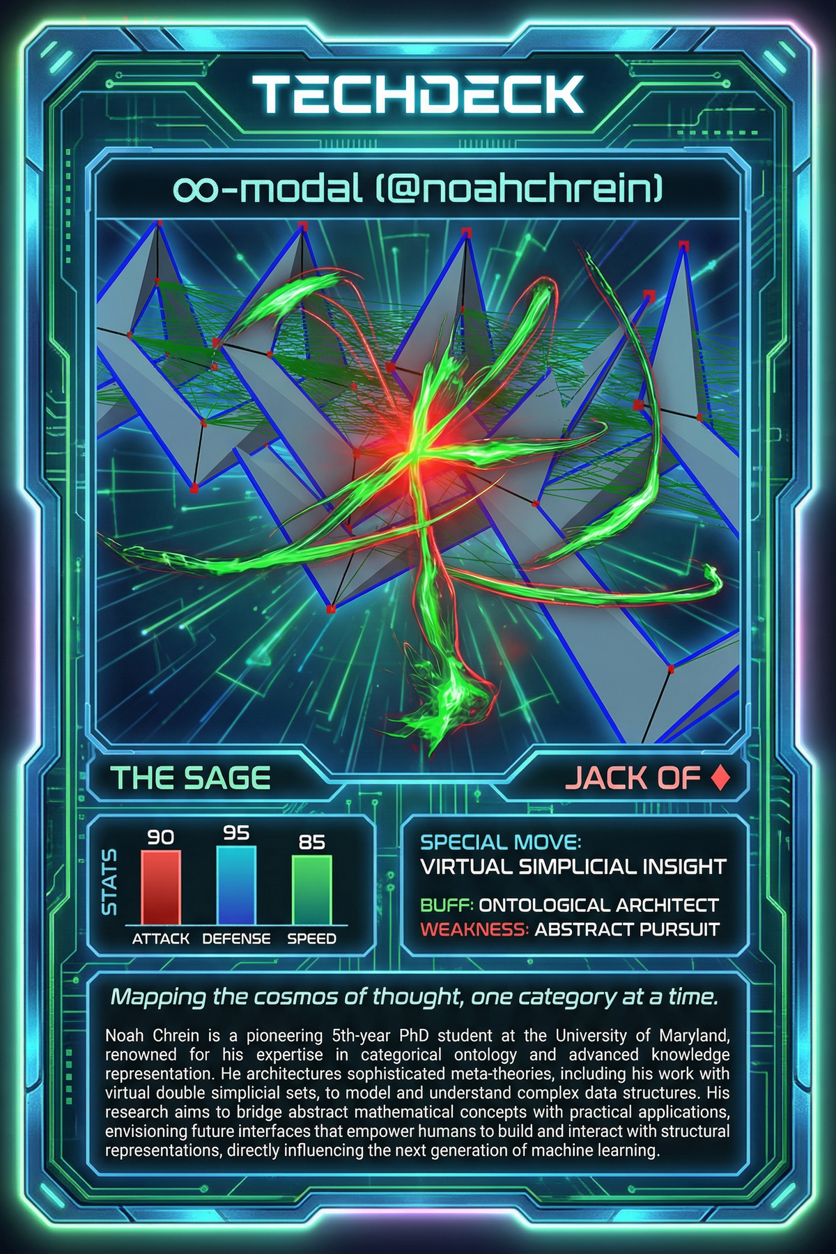 ∞-modal's TechDeck AI Generated Card