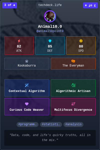 Animal10.0's TechDeck Trading Card